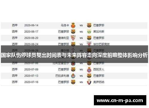 国家队伤停球员复出时间表与未来阵容走向深度前瞻整体影响分析 国家队伤停球员复出时间表与未来阵容走向深度前瞻整体影响分析