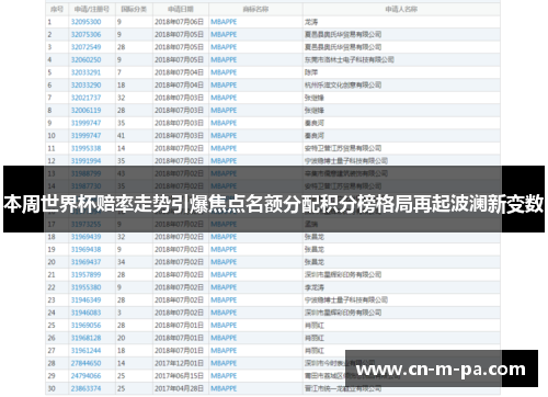 本周世界杯赔率走势引爆焦点名额分配积分榜格局再起波澜新变数 本周世界杯赔率走势引爆焦点名额分配积分榜格局再起波澜新变数