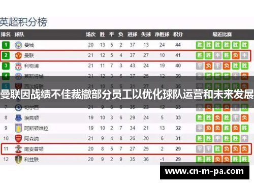 曼联因战绩不佳裁撤部分员工以优化球队运营和未来发展