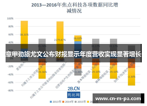 意甲劲旅尤文公布财报显示年度营收实现显著增长 意甲劲旅尤文公布财报显示年度营收实现显著增长